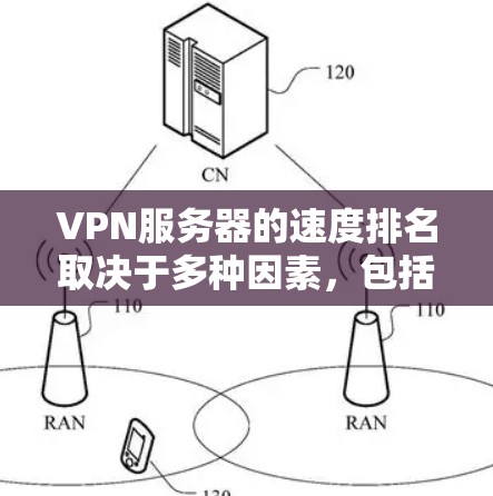 VPN服务器的速度排名取决于多种因素，包括服务器性能、网络连接状态、用户负载、服务器响应时间等。以下是几个常见的VPN服务器的平均连接时间排名