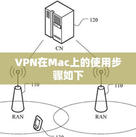 VPN在Mac上的使用步骤如下
